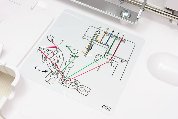 糸掛け糸道プリント