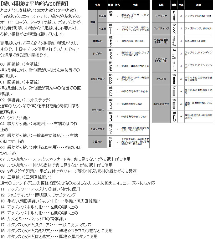 縫い模様は平均的な20種類