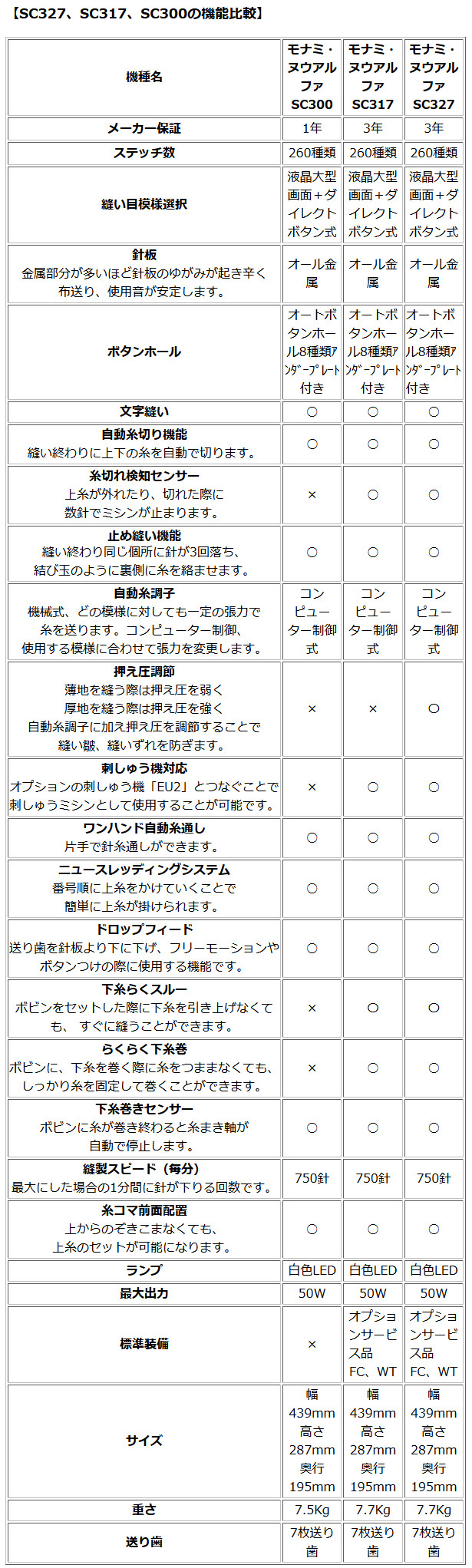 SC300シリーズ機能比較表