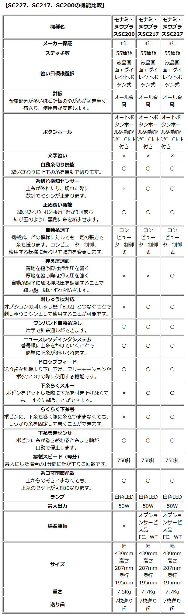 SC200シリーズ機能比較表